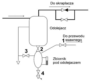 Ilustracja do pytania 7