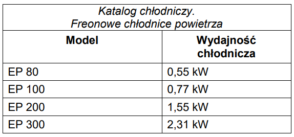 Ilustracja do pytania 39