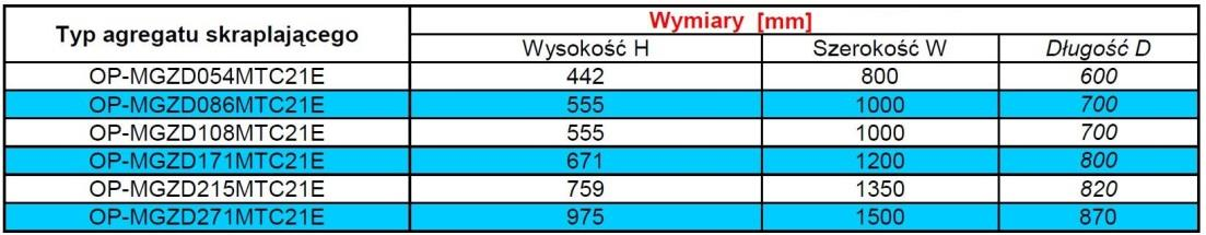 Ilustracja do pytania 30