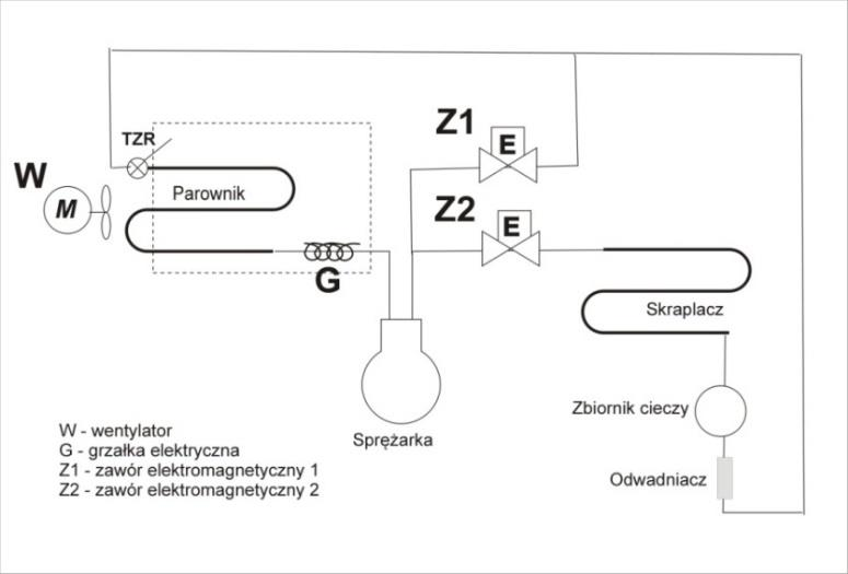 Ilustracja do pytania 1