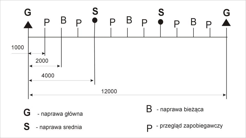 Ilustracja do pytania 25