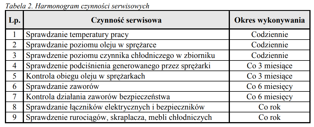 Ilustracja do pytania 3