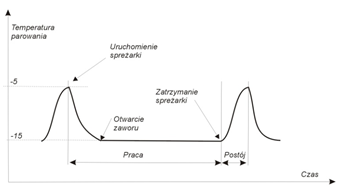 Ilustracja do pytania 20