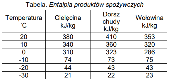 Ilustracja do pytania 20