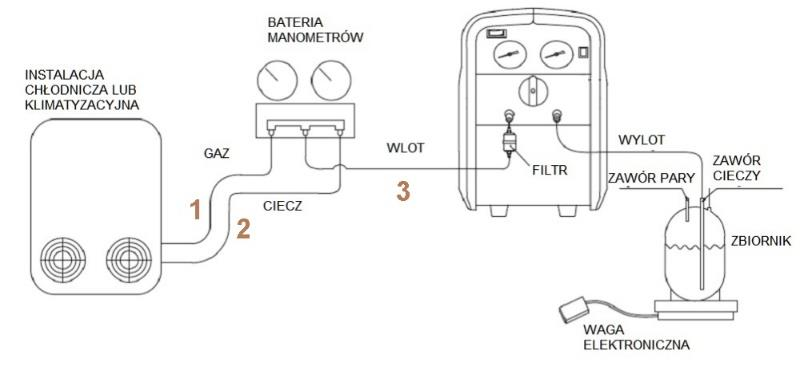 Ilustracja do pytania 8