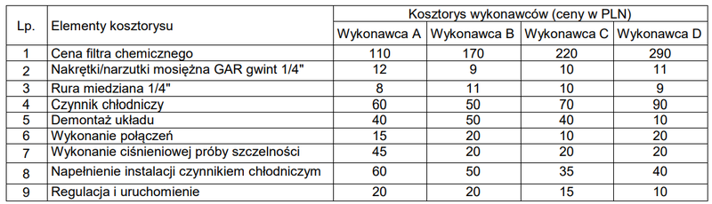 Ilustracja do pytania 20