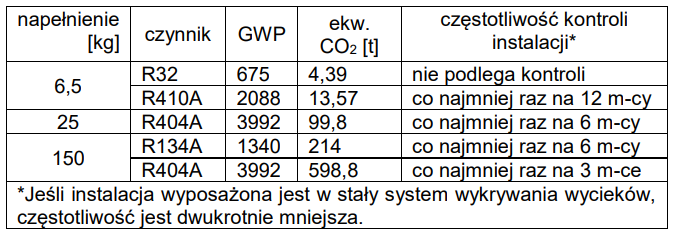 Ilustracja do pytania 40
