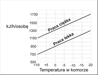 Ilustracja do pytania 33