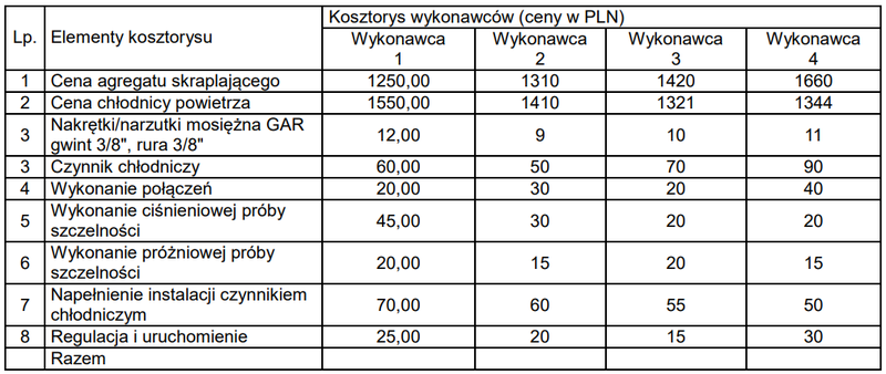 Ilustracja do pytania 36