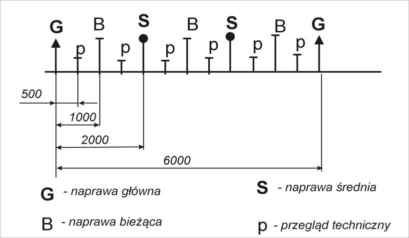 Ilustracja do pytania 30