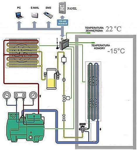 Ilustracja do pytania 27