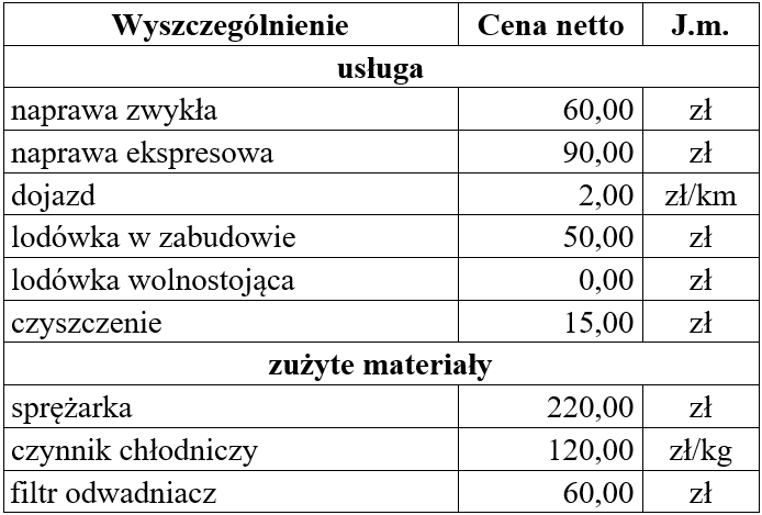 Ilustracja do pytania 14