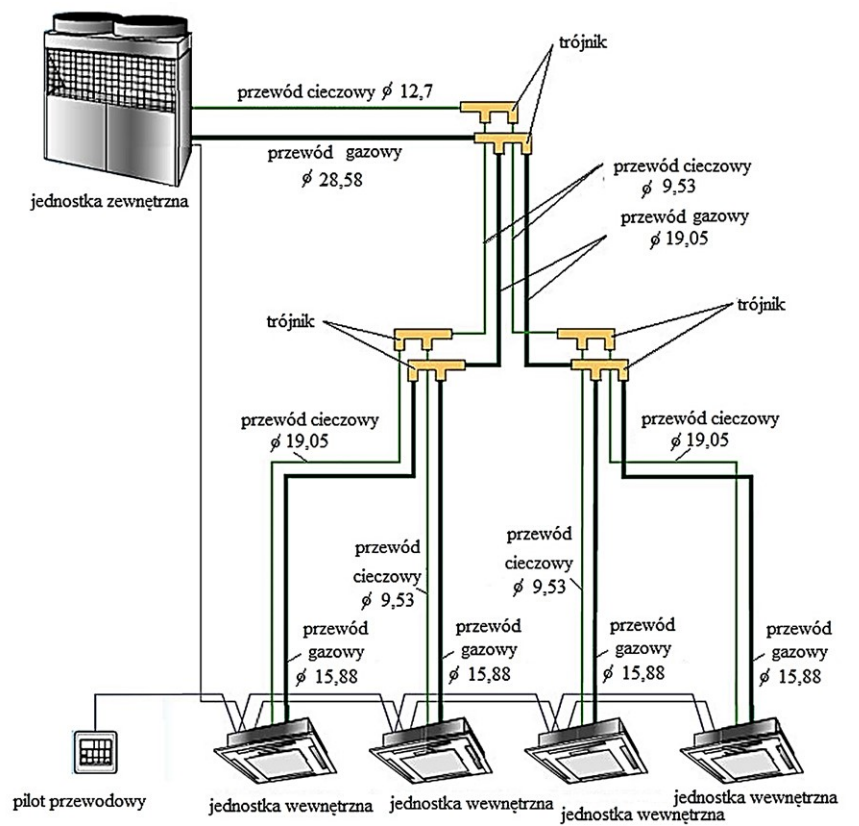 Ilustracja do pytania 23