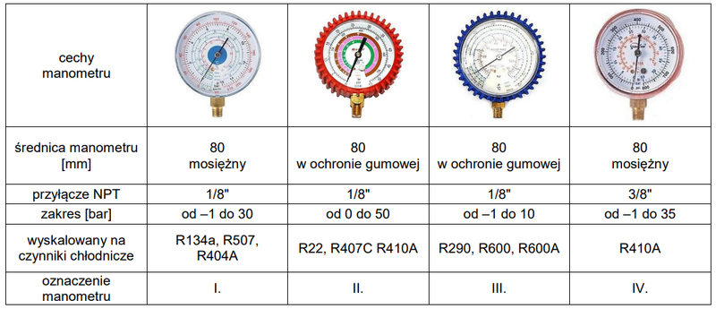 Ilustracja do pytania 21