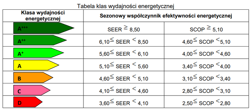 Ilustracja do pytania 31