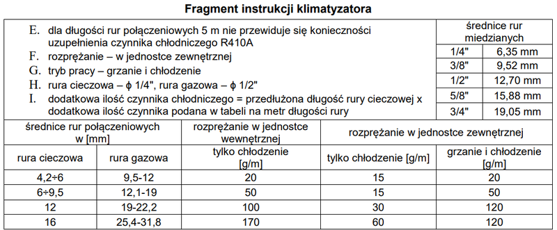 Ilustracja do pytania 23