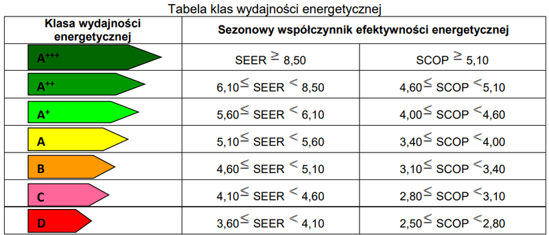 Ilustracja do pytania 5