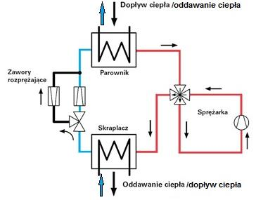 Ilustracja do pytania 33