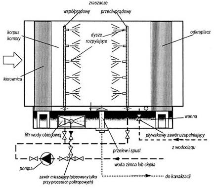 Ilustracja do pytania 25