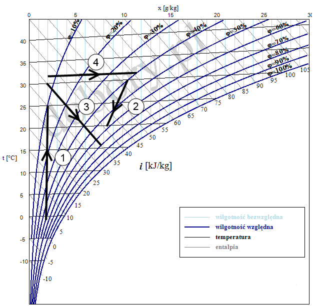 Ilustracja do pytania 33