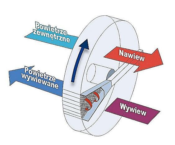 Ilustracja do pytania 35