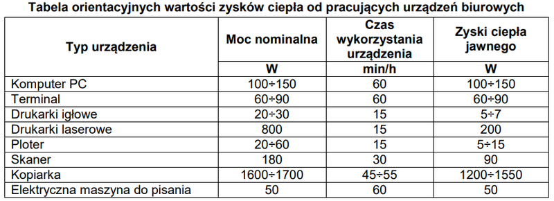 Ilustracja do pytania 22