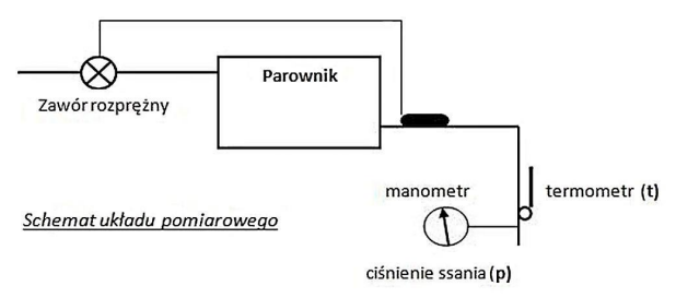 Ilustracja do pytania 12
