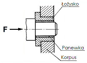 Ilustracja do pytania 13