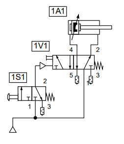 Ilustracja do odpowiedzi B