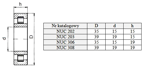 Ilustracja do pytania 10