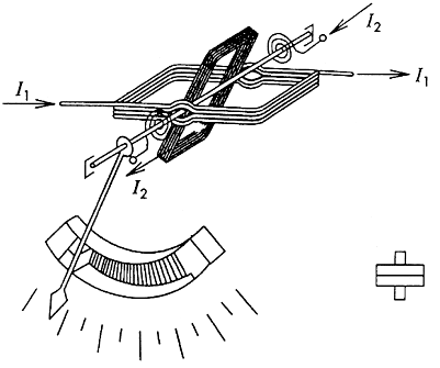 Ilustracja do pytania 34
