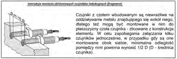 Ilustracja do pytania 32