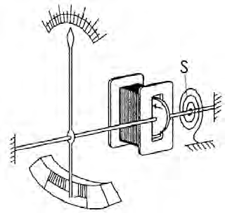 Ilustracja do pytania 17