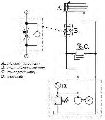 Ilustracja do pytania 5