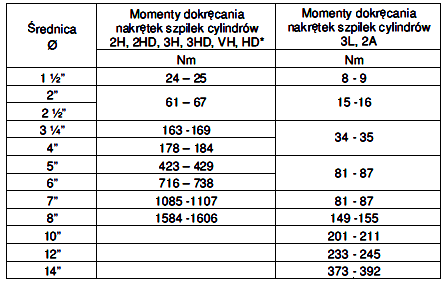 Ilustracja do pytania 16