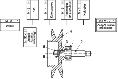 Ilustracja do pytania 20