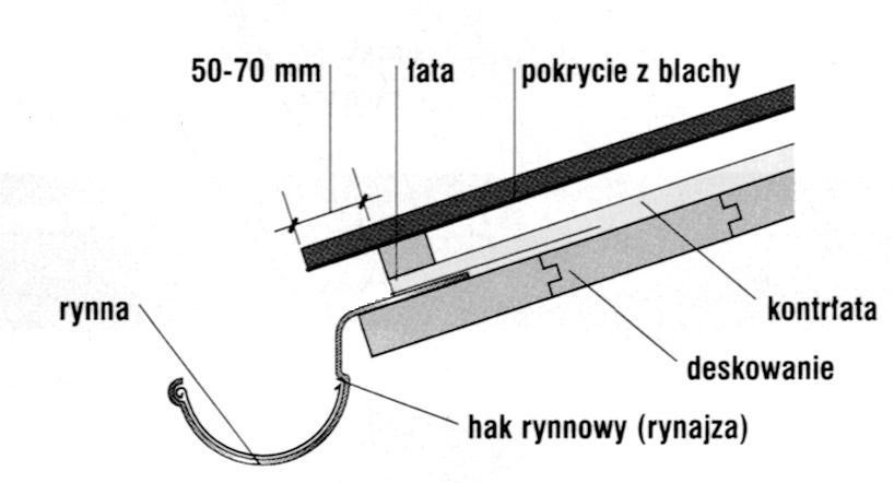 Ilustracja do pytania 22