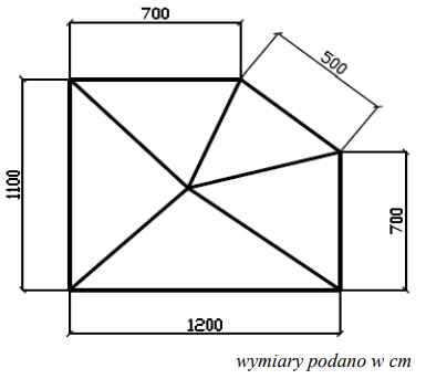 Ilustracja do pytania 23