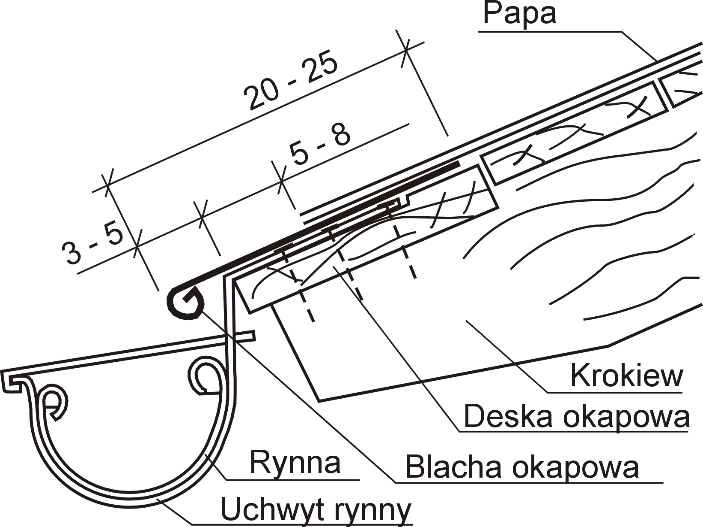 Ilustracja do pytania 26
