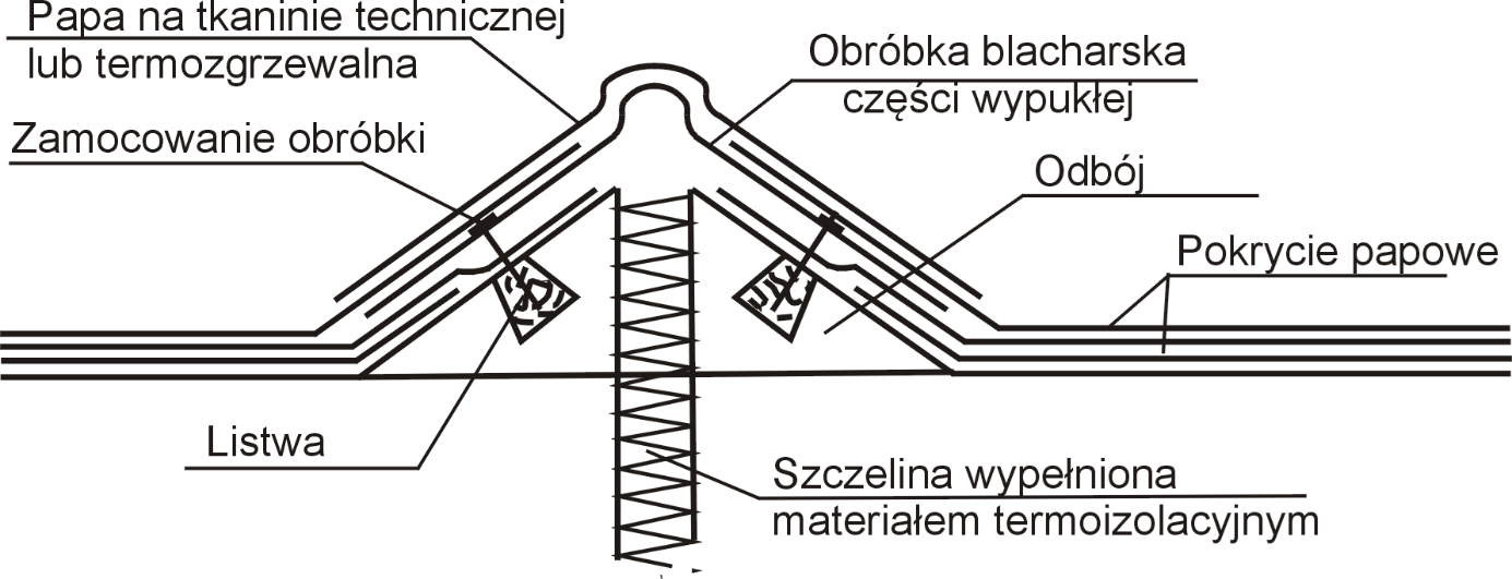 Ilustracja do pytania 39