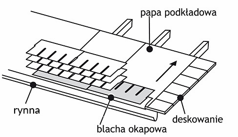 Ilustracja do pytania 14