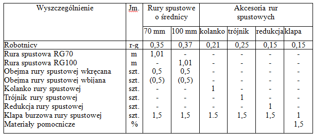 Ilustracja do pytania 31