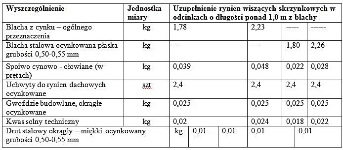Ilustracja do pytania 37