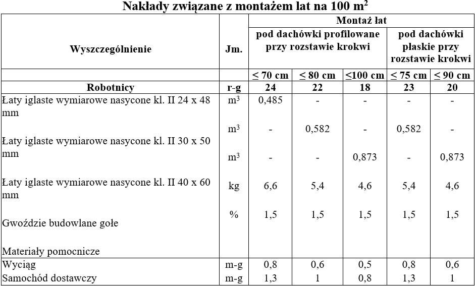 Ilustracja do pytania 6