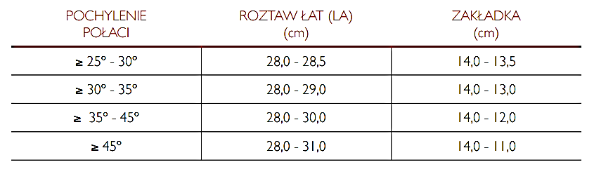 Ilustracja do pytania 38