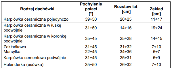 Ilustracja do pytania 33