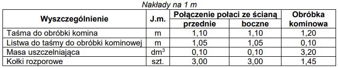 Ilustracja do pytania 12