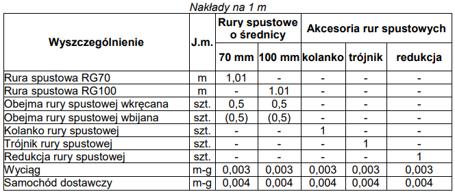 Ilustracja do pytania 28