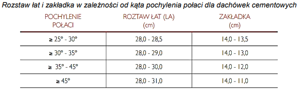 Ilustracja do pytania 31