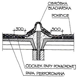 Ilustracja do pytania 33